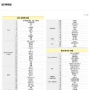 팝애니랩 이미지