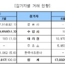 석유전자상거래, 정유사 참여 ‘부작용’ 이미지