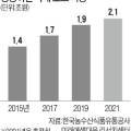 내츄럴에스앤디