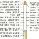 아크로담배 이미지