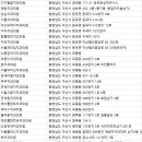 에스엘연합치과의원 이미지