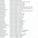 동구이편한치과의원 이미지