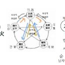 궁통보감 원문 한글欄江網 窮通寶鑑 계수총론 월별 부귀빈천 이미지