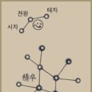 심수