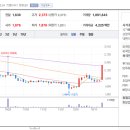 에이진바이오 이미지