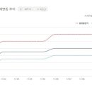 제니텔 이미지