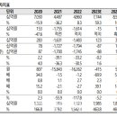 한화오션㈜ 이미지