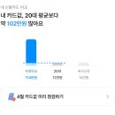 [4월 일상] 하남 싸움짱 도전기 :: 실패