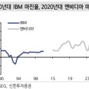 이조상회 이미지
