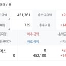 (주)씨엠티엑스 | 씨엠티엑스(CMTX) 공모주 상장 매도 후기(수익률 148% 시현)