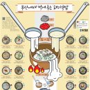 부산왕돼지국밥 앞 이미지