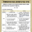 신세계푸드센트럴파크