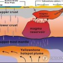 옐로스톤 화산 폭발이 전 세계에 미치는 영향 이미지
