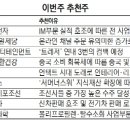 삼성생활건강(주) 이미지