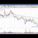 [롯데에너지머티리얼즈] 2023년 9월 19일 롯데에너지머티리얼즈(020150)분석, 투자전략 이미지