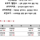 바디랩그룹트레이닝&PT 이미지