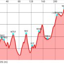 금실산 오리발산 오리발산 보갓산 망산 소산 여우봉 매방산 △(경주474) 벽도산 벽도산 (경주) 이미지