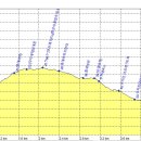 황매산기적길 이미지