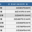 345조 퇴직연금 시장 지각 변동…미래에셋증권, 우리은행 밀어냈다 이미지