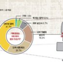 세상기획