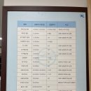 쌍용자동차 기흥서비스프라자 이미지