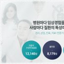 코슬립수면의원 이미지