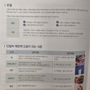 임신중기 임산부의 정기 건강검진 후기(빈혈, 공복혈당, 콜레스테롤, 중성지방 수치)