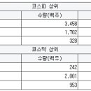 우주씨앤피