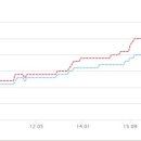 롯데까치부동산공인중개사사무소 이미지