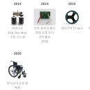 하이 전기박사