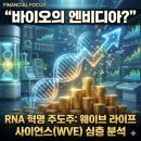 (주)바이오웨이브