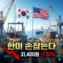 서이통상