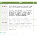 푸드메이트 이미지