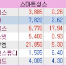 코맥스에스넷 티스토리