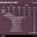에이디에스