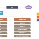 지역사회복지관의 본질적 역할 찾기2 - 3대 기능을 통합적 실천으로- 이미지