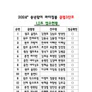 ♬2024 송년맞이 라이징볼 클럽3인조 볼링대회 1-2조 접수처♬ 이미지