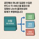 희망2행정사 네이버블로그