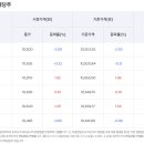 주주 - 중구 남대문시장4길 3 | 주주