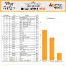 앤써학원