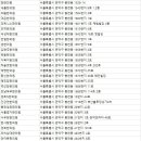 신봉침한의원 네이버블로그