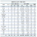 한솔가스 이미지