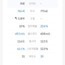 싱글 골프존 이미지