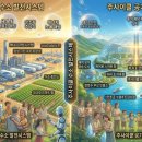삼성사이클