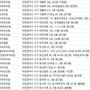 둔산중로-43 이미지