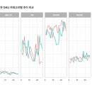불티난닭