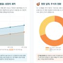 선사소아청소년과 | 생후 10-12개월 영아의 통합적 발달 특성