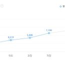 (주)이클릭엔터테인먼트 이미지