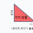 [주식]경제적 해자를 가진 기업의 2가지 장점 (천사강님의 글) 이미지