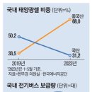 드론버스 매일경제